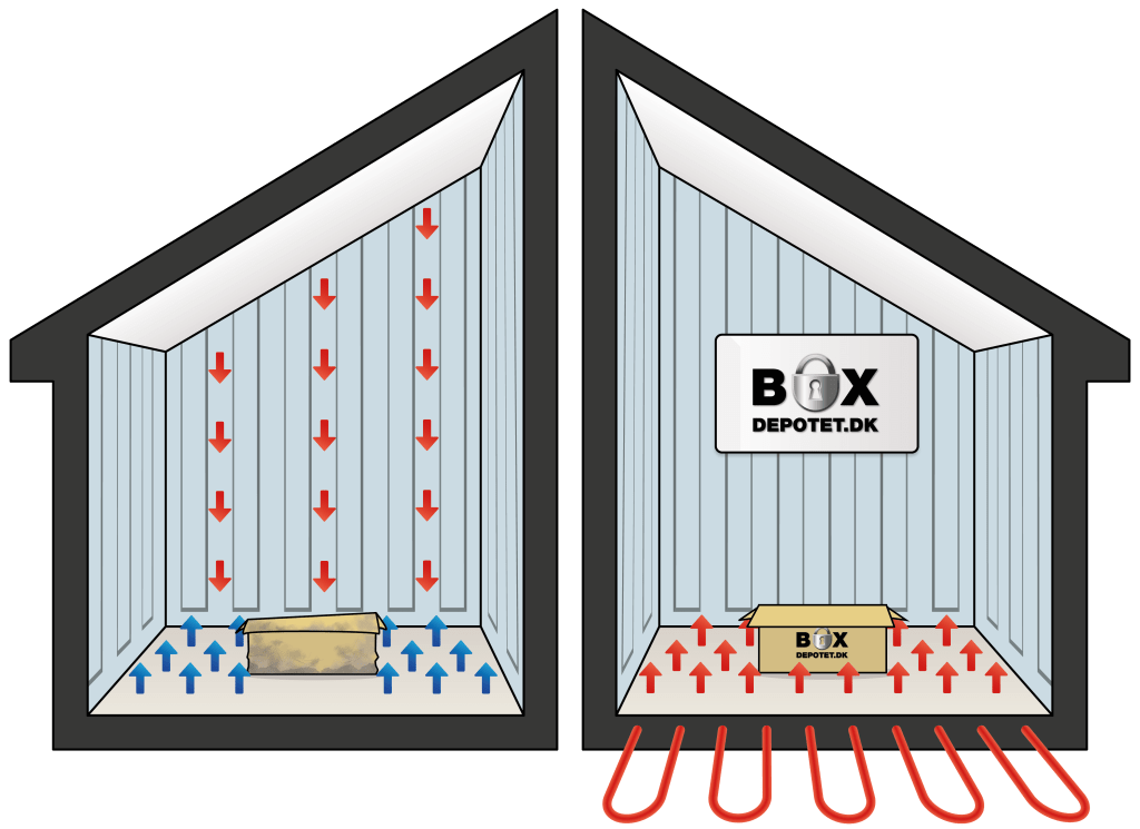 Boxdepotet - opbevaring med gulvvarme - grafik